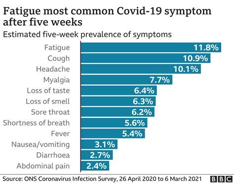 Long COVID: What are symptoms? How long does it last? What are treatment options?